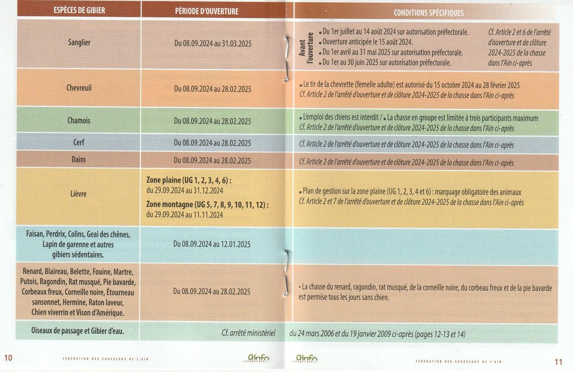 Date saison recapitulatif